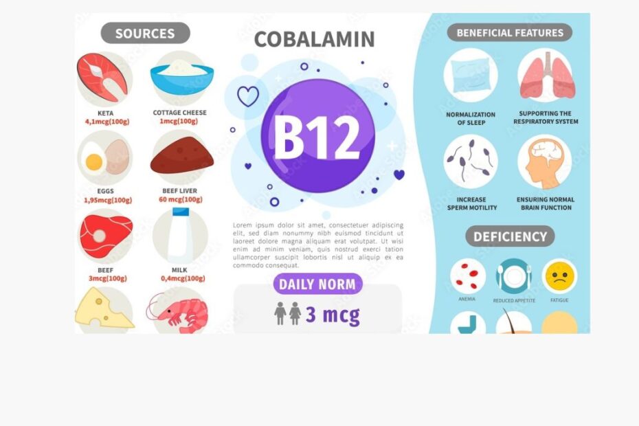 vitamin b12 cobalamin